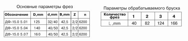 frezyi-dlya-obrabotki-shipov-dlya-sraschivaniya-drevesinyi-df-1505-a_1.jpg