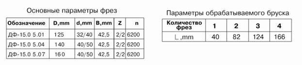 frezyi-dlya-obrabotki-shipov-dlya-sraschivaniya-drevesinyi-df-1505-a_1.jpg