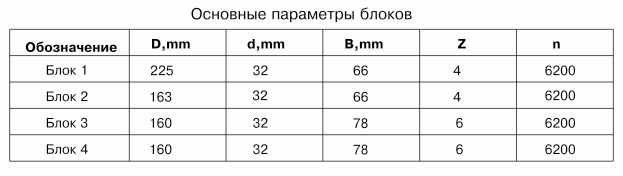 komplekt-frez-dlya-izgotovleniya-dvernoy-korobki-df-0447_1.jpg