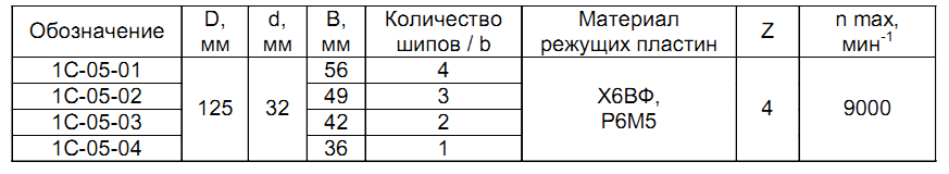 frezyi-dlya-sraschivaniya-1s-05_1.png