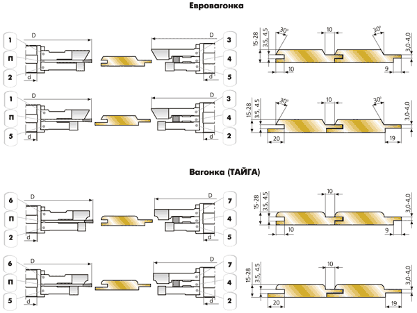 ПФ-13 комплект фрез для изготовления вагонки 4-хпрофильный