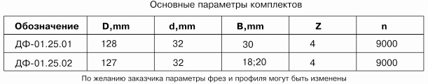 komplekt-frez-dlya-izgotovleniya-dvernogo-shtapika-df-0125_1.jpg