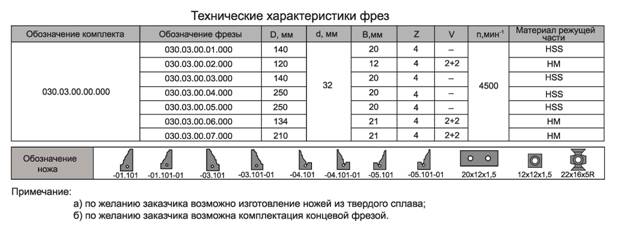 komplekt-frez-s-mehanicheskim-krepleniem-plastin-dlya-izgotovleniya-obvyazki-i-shipa-dverey_1.jpg