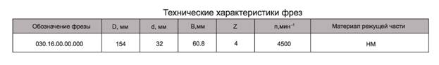 freza-s-mehanicheskim-krepleniem-nozhey-dlya-obrabotki-fasadov-mebeli_1.jpg