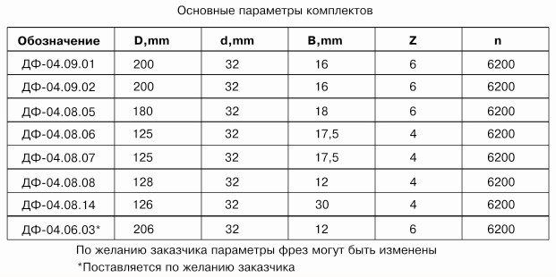 komplekt-frez-dlya-izgotovleniya-arochnyih-dverey-s-ostekleniem-s-termoshvom-df-0408-osteklenie-df-0409-osteklenie_2.jpg