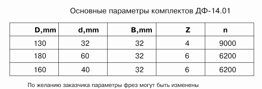 komplekt-frez-dlya-izgotovleniya-obshivochnoy-doski-vagonki-df-1401_1.jpg