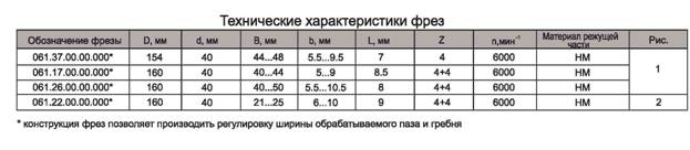 komplekt-frez-napayannyih-plastinami-tverdogo-splava-dlya-izgotovleniya-shpunta-i-grebnya-polovoy-doski_1.jpg