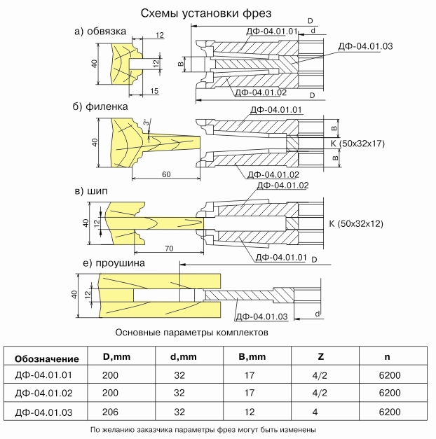 komplekt-frez-dlya-polnogo-izgotovleniya-filenchatyih-dverey-df-0401_0.jpg