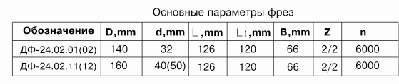 frezyi-sbornyie-dlya-obrabotki-shipov-dlya-sraschivaniya-drevesinyi-df-24020102-df-24021112_1.jpg