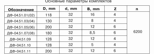 komplekt-frez-dlya-izgotovleniya-arochnyih-dverey-s-termoshvom-df-0451_1.jpg