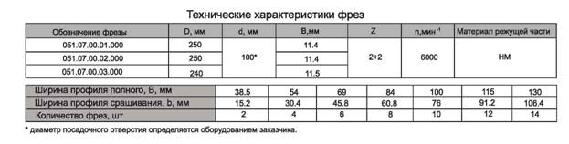 komplekt-frez-napayannyih-plastinami-tverdogo-splava-dlya-sraschivaniya-drevesinyi-po-dline_1.jpg