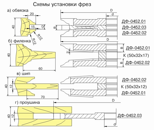 komplekt-frez-dlya-polnogo-izgotovleniya-filenchatyih-dverey-df-0452_0.jpg
