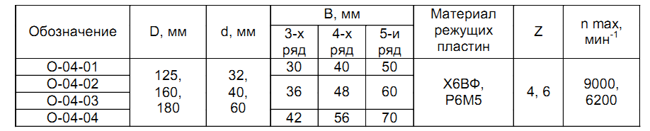 frezyi-dlya-izgotovleniya-okon-1o-04_2.png