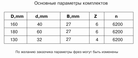 komplekt-frez-dlya-izgotovleniya-parketa-df-1259_0.jpg