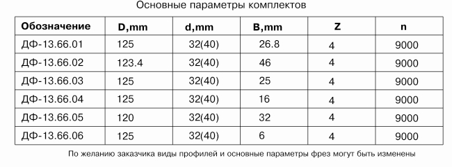 komplekt-frez-dlya-izgotovleniya-fasonnyih-izdeliy-df-1366_0.jpg