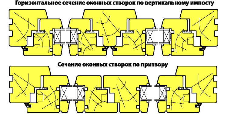 okno-so-steklopaketom-df-03104-evrookno-brus-68x80mm_1.png