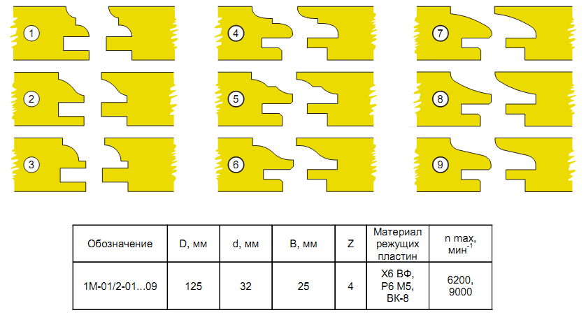 frezyi-dlya-proizvodstva-mebeli-1m-01_1.png