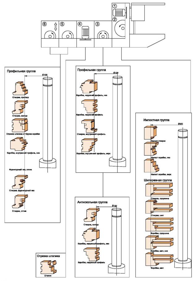 komplekt-frez-s-mehanicheskim-krepleniem-tverdosplavnyih-nozhey-dlya-izgotovleniya-evrookon-sechenie-brusa-78h86_1.jpg