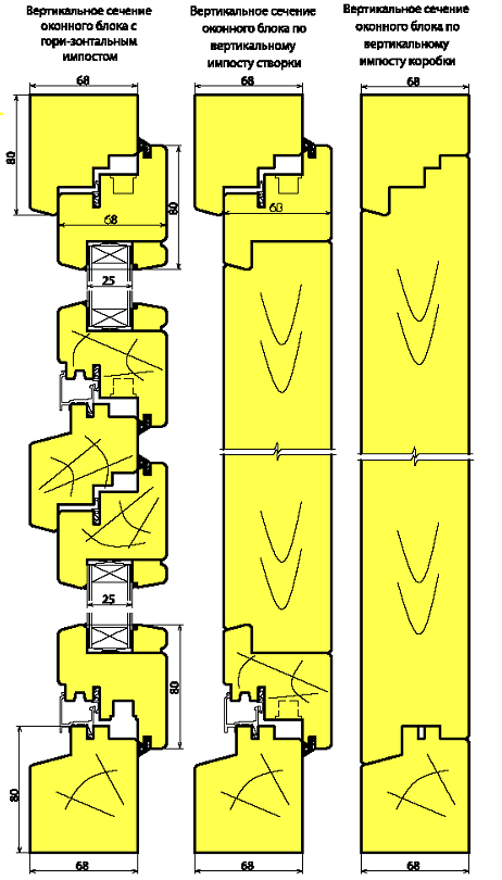 okno-so-steklopaketom-df-03100b-evrookno-brus-68x80mm_0.png