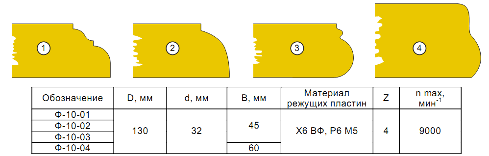 frezyi-dlya-izgotovleniya-podokonnikov-f-10_1.png