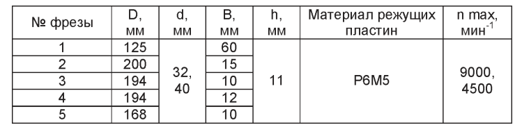 frezyi-dlya-izgotovleniya-okon-1o-02_3.png