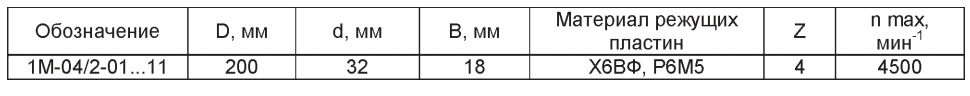 frezyi-dlya-proizvodstva-mebeli-1m-04_2.png