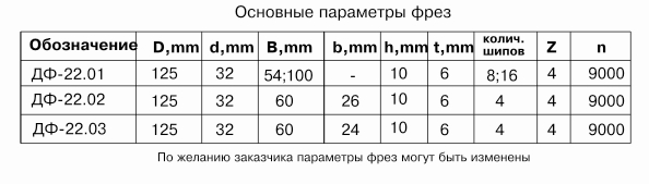 frezyi-sbornyie-dlya-obrabotki-makroshipov-dlya-sraschivaniya-drevesinyi-df-2201-df-2202-df-2203_0.jpg