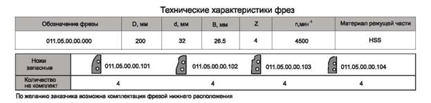 freza-sbornaya-s-mehanicheskim-krepleniem-byistrosmennyih-nozhey-dlya-obrabotki-chetyireh-vidov-filenki_1.jpg