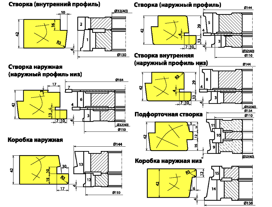 komplekt-frez-dlya-izgotovleniya-okon-s-dvoynyim-ostekleniem-serii-r-po-goct11214-df-0311_1.png