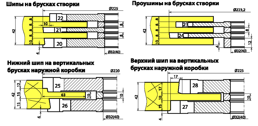 komplekt-frez-dlya-izgotovleniya-okon-s-dvoynyim-ostekleniem-serii-r-po-goct11214-df-0311_3.png