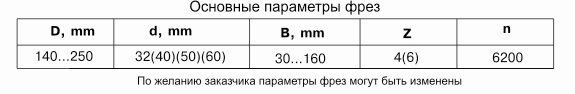 komplekt-frez-dlya-vyiborki-pazov-poperek-volokon-v-bruse-df-1825_0.jpg