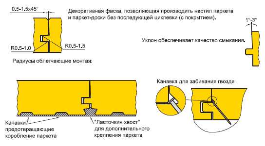 Паркет