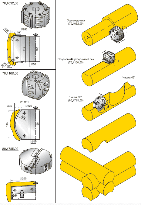 Фрезы для профилирования бревна под сборку сруба
