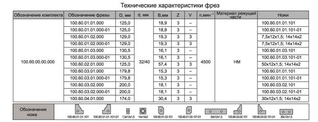 mnogofunktsionalnyiy-komplekt-s-mehanicheskim-krepleniem-tverdosplavnyih-nozhey-dlya-izgotovleniya-dvernoy-obvyazki_1.jpg