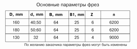 komplekt-frez-dlya-izgotovleniya-evroplintusa-df-0538-a_0.jpg