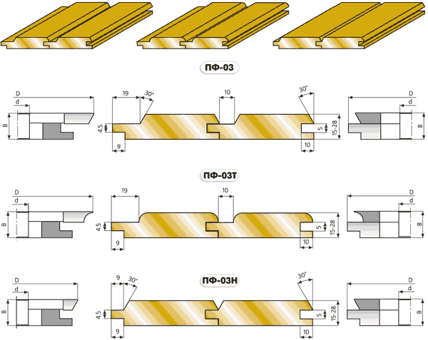 PF-03 komplekt frez dlya izgotovleniya vagonki Samson 
