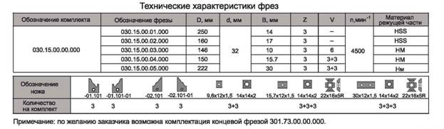 komplekt-frez-s-mehanicheskim-krepleniem-plastin-dlya-izgotovleniya-obvyazki-shipa-dverey_1.jpg