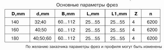 komplekt-frez-dlya-izgotovleniya-plintusa-df-0598_0.jpg