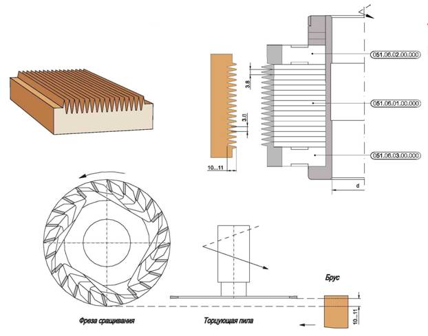 komplekt-frez-napayannyih-plastinami-tverdogo-splava-dlya-prodolnogo-sraschivaniya-drevesinyi_0.jpg