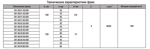komplekt-frez-napayannyih-plastinami-tverdogo-splava-dlya-prodolnogo-sraschivaniya-drevesinyi_1.jpg