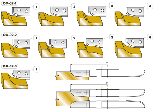ОФ-02 фреза для обработки филенки 4-х профильная