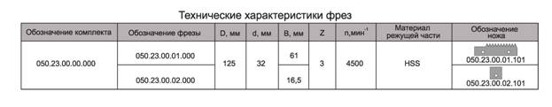 komplekt-frez-s-mehanicheskim-krepleniem-nozhey-dlya-sraschivaniya-drevesinyi-po-shirine-reguliruemyiy-po-vyisote-sraschivaemoy-detali_1.jpg
