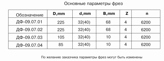 komplekt-frez-dlya-izgotovleniya-stenovogo-brusa-df-0907-b_1.jpg