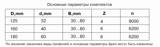 komplekt-frez-dlya-izgotovleniya-fasonnyih-izdeliy-df-1300_1.jpg