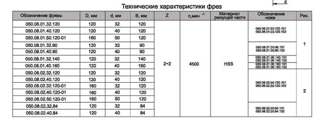 freza-s-mehanicheskim-krepleniem-nozhey-dlya-prodolnogo-sraschivaniya-evrobrusa_1.jpg