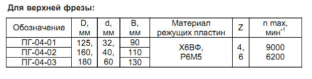 frezyi-dlya-proizvodstva-evrobrusa-pg-04_2.png