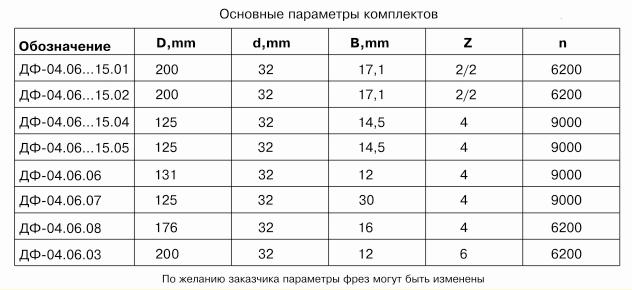 komplekt-frez-dlya-polnogo-izgotovleniya-arochnyih-filenchatyih-dverey-s-ostekleniem-df-04060608a-df-04070608a-df-04110608a-df-04120608a-df-04150608a_2.jpg