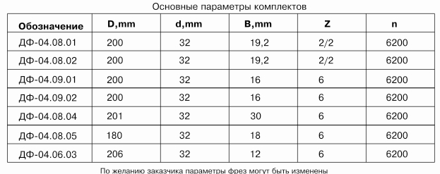 komplekt-frez-dlya-izgotovleniya-dverey-s-ostekleniem-s-termoshvom-df-0408-osteklenie-df-0409-osteklenie_2.jpg