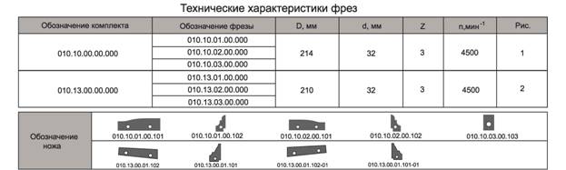 komplekt-frez-s-mehanicheskim-krepleniem-nozhey-dlya-izgotovleniya-dvernoy-obvyazki-filenki-i-shipa-dverey_1.jpg