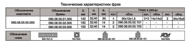 universalnyiy-komplekt-frez-s-mehanicheskim-krepleniem-tverdosplavnyih-nozhey-dlya-obrabotki-dvernoy-korobki-i-dvernogo-polotna_1.jpg